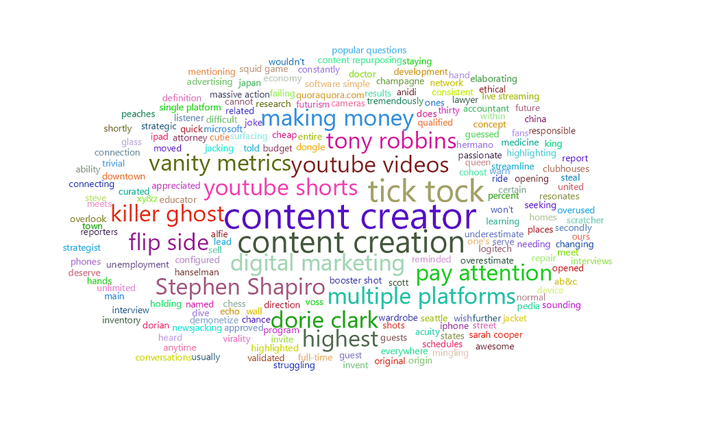 feisworldlivestream 291 adamleffert Word Cloud | Feisworld