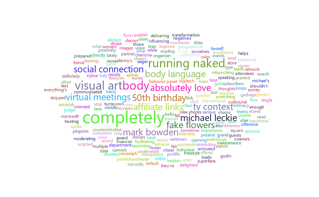 feisworldlivestream 292 markbowden Word Cloud 2022 08 02 8 32 39 am | Feisworld