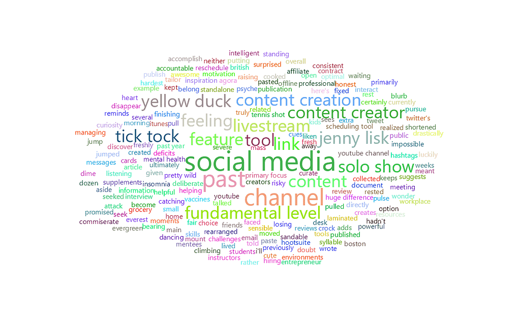 feisworldlivestream 293 jennyliskjesspang Word Cloud | Feisworld