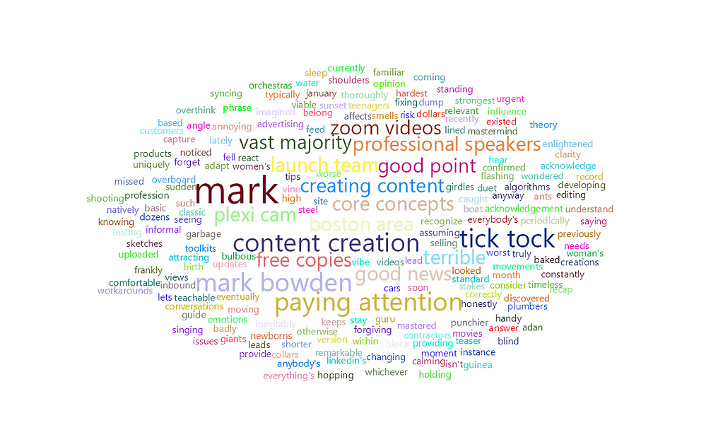 feisworldlivestream 294 dankeldsen Word Cloud 2022 08 02 8 51 13 am | Feisworld