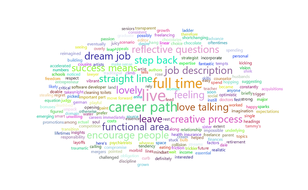 feisworldlivestream 298 tammygoolerloeb Word Cloud | Feisworld