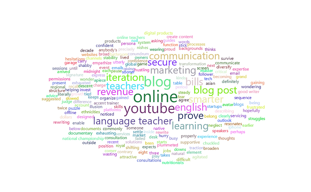 feisworldlivestream 300 elenamutonono Word Cloud | Feisworld