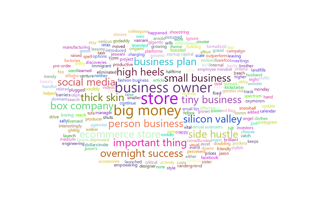 feisworldlivestream 303 elainepofeldtmicrobusiness Word Cloud | Feisworld