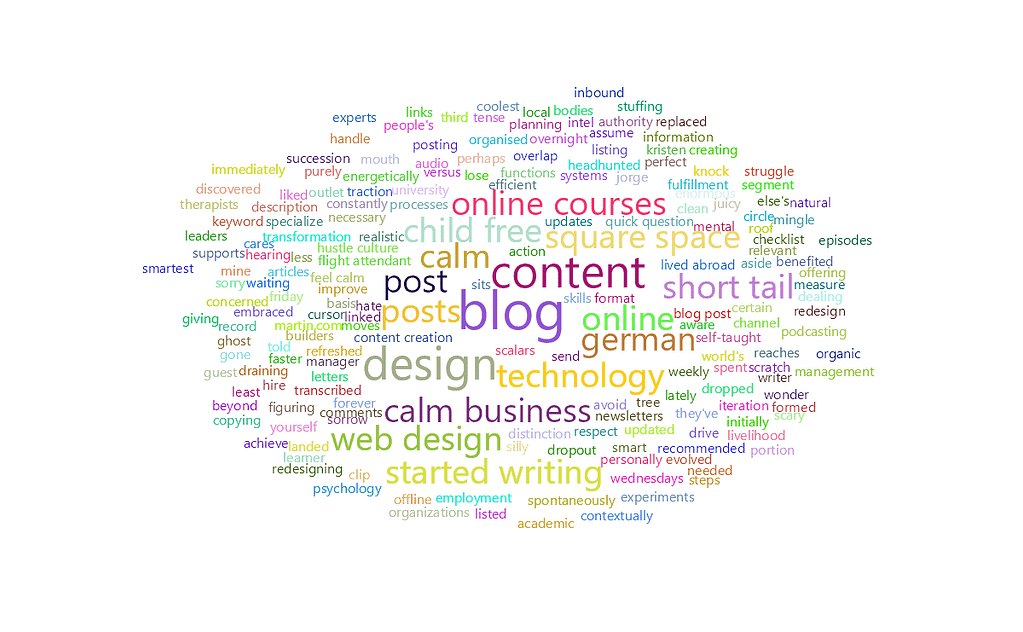 feisworldlivestream 305 kerstinmartin Word Cloud | Feisworld