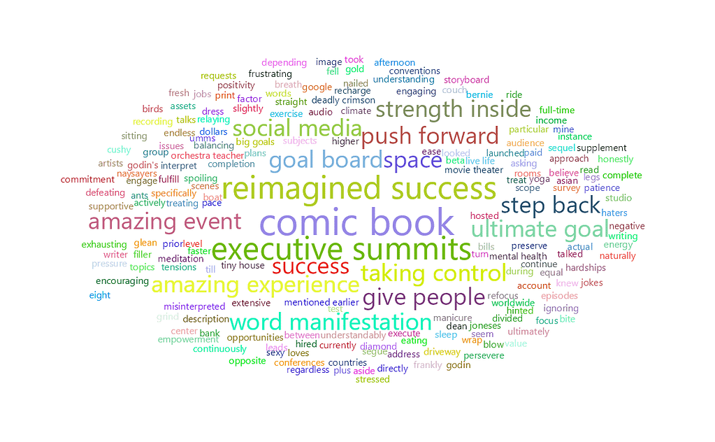 feisworldlivestream 310 melissaleellenjessebiondi Word Cloud | Feisworld