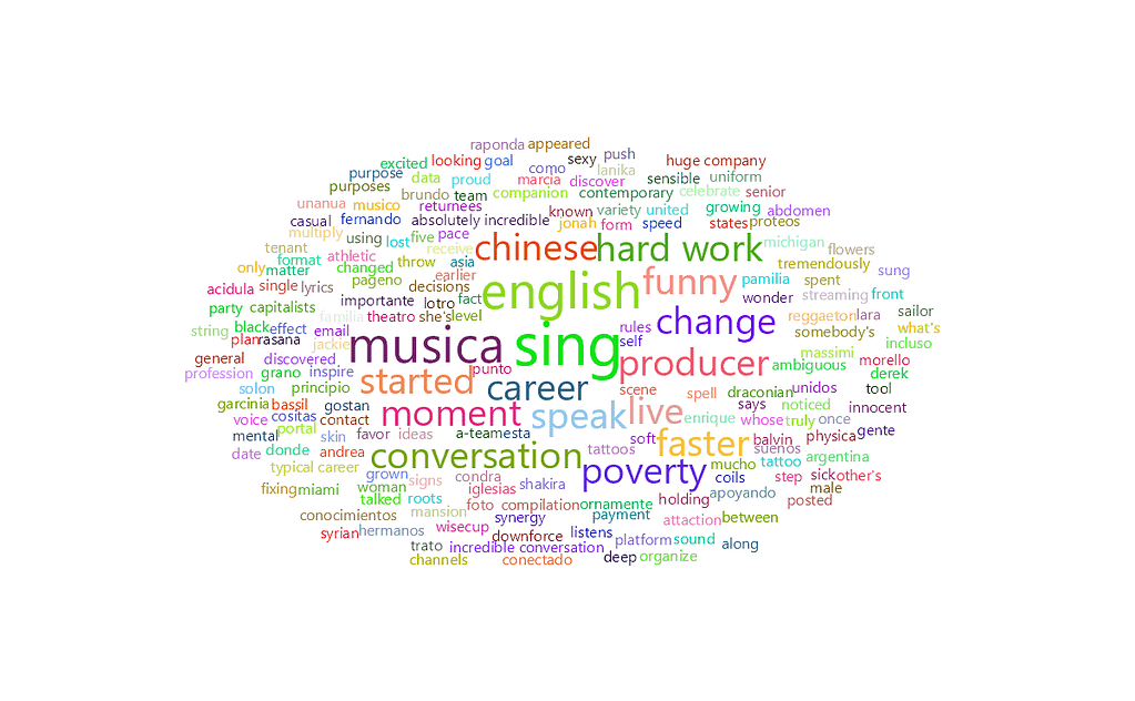 feisworldlivestream 326 tharyk Word Cloud | Feisworld