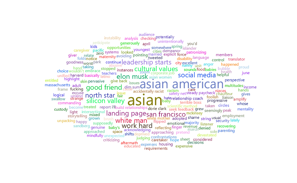 feisworldlivestream 327 tuttitaygerly Word Cloud | Feisworld