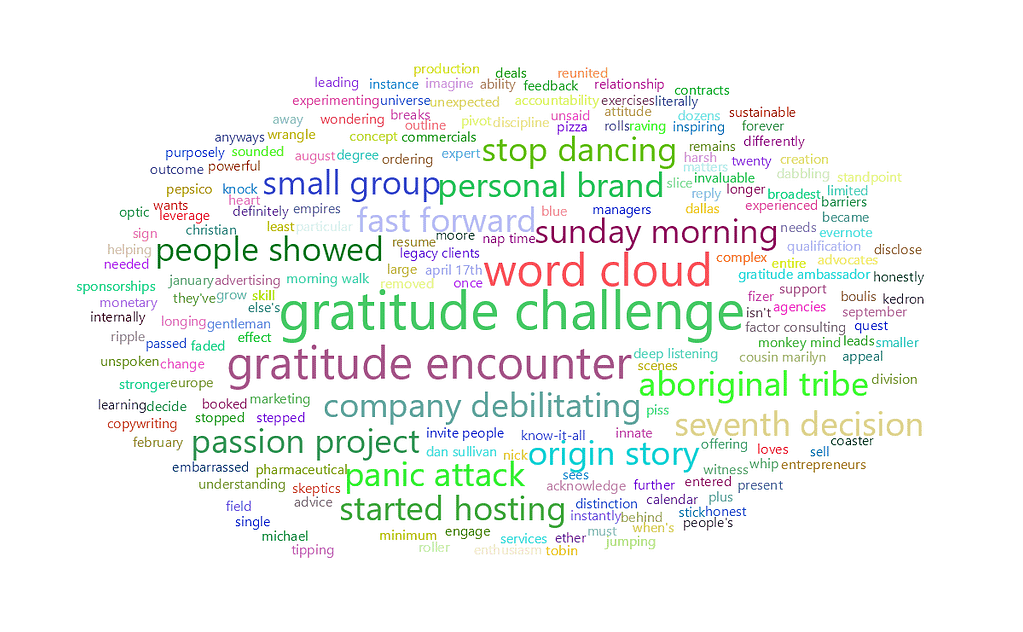 feisworldlivestream 328 kevinmonroe Word Cloud | Feisworld