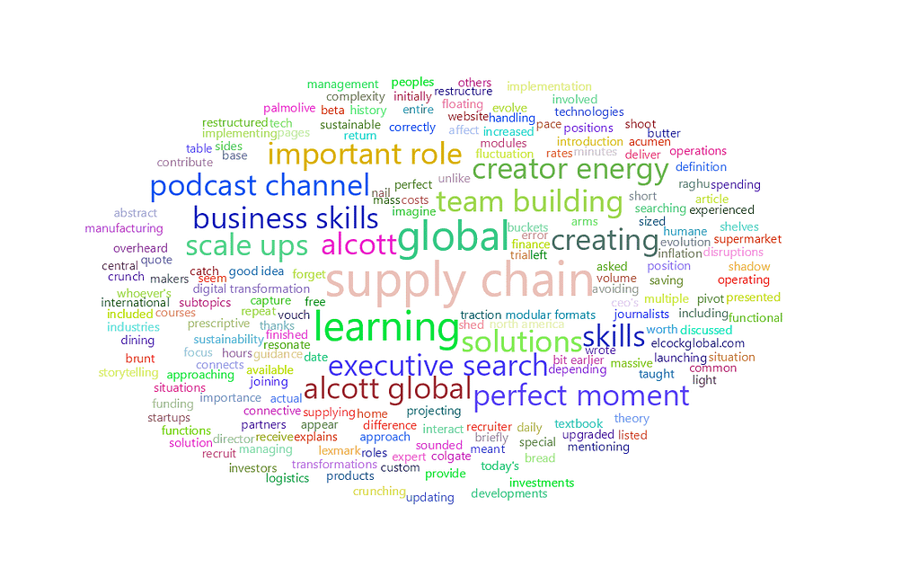feisworldlivestream 329 alcottglobal Word Cloud | Feisworld