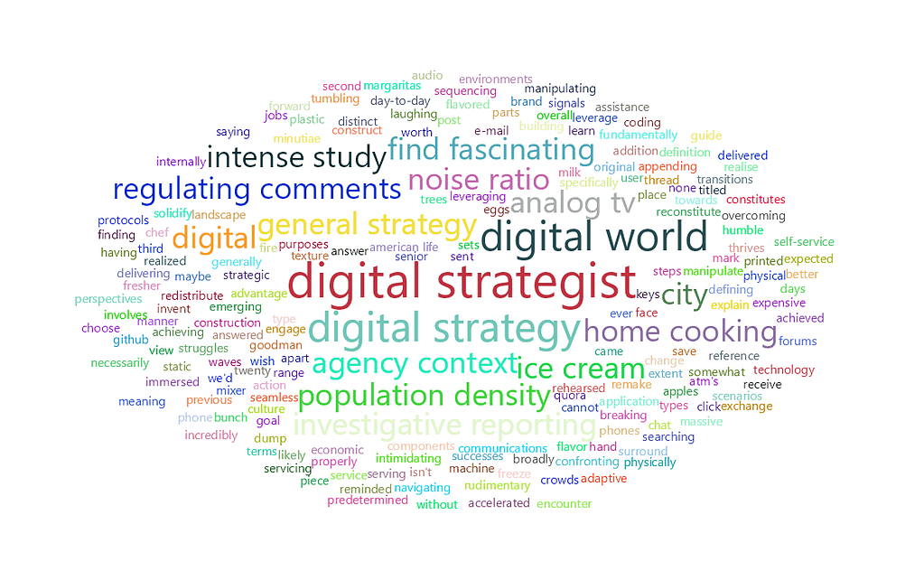 feisworldpodcast 002 joshgreen part1 Word Cloud 2022 08 03 5 10 51 am | Feisworld
