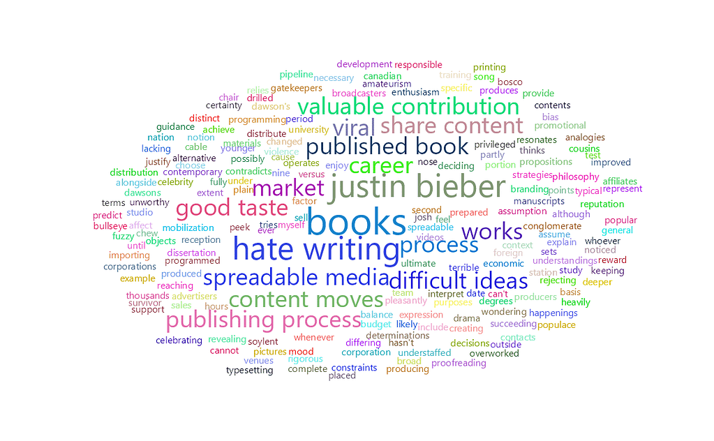 feisworldpodcast 003 joshgreen part2 Word Cloud 2022 08 03 5 13 0 am | Feisworld