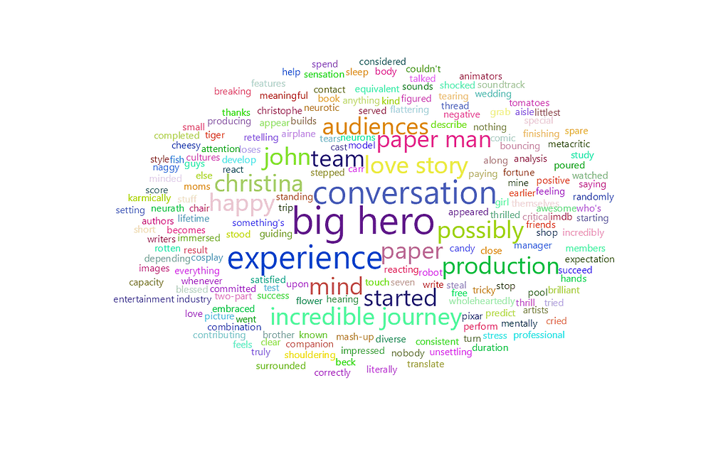 feisworldpodcast 016 kristinareed Word Cloud 2022 08 03 6 04 51 am | Feisworld