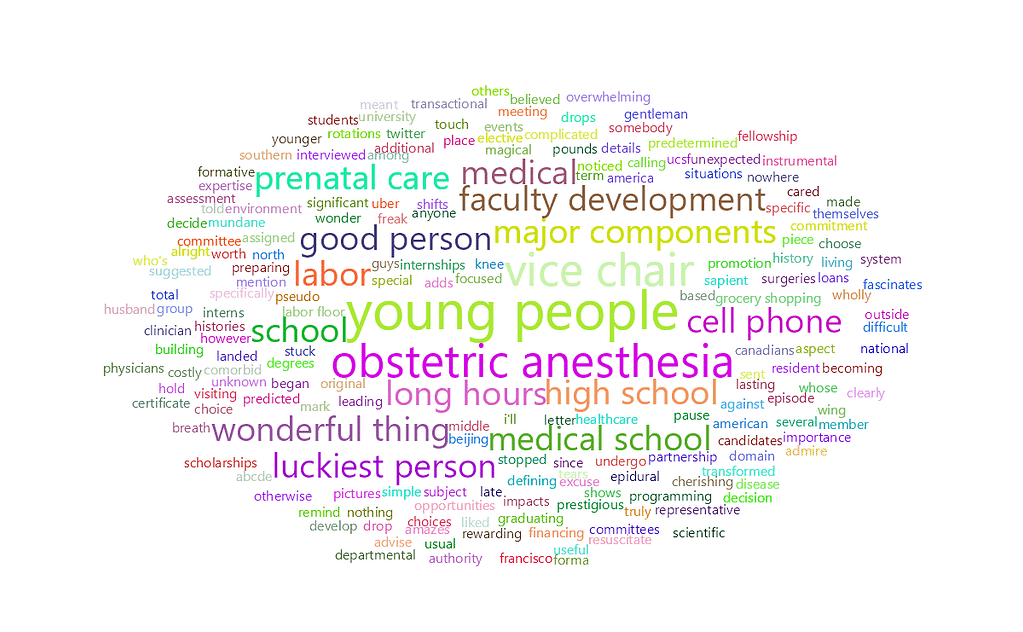 feisworldpodcast 032 lisaleffert Word Cloud 2022 08 03 7 00 13 am | Feisworld