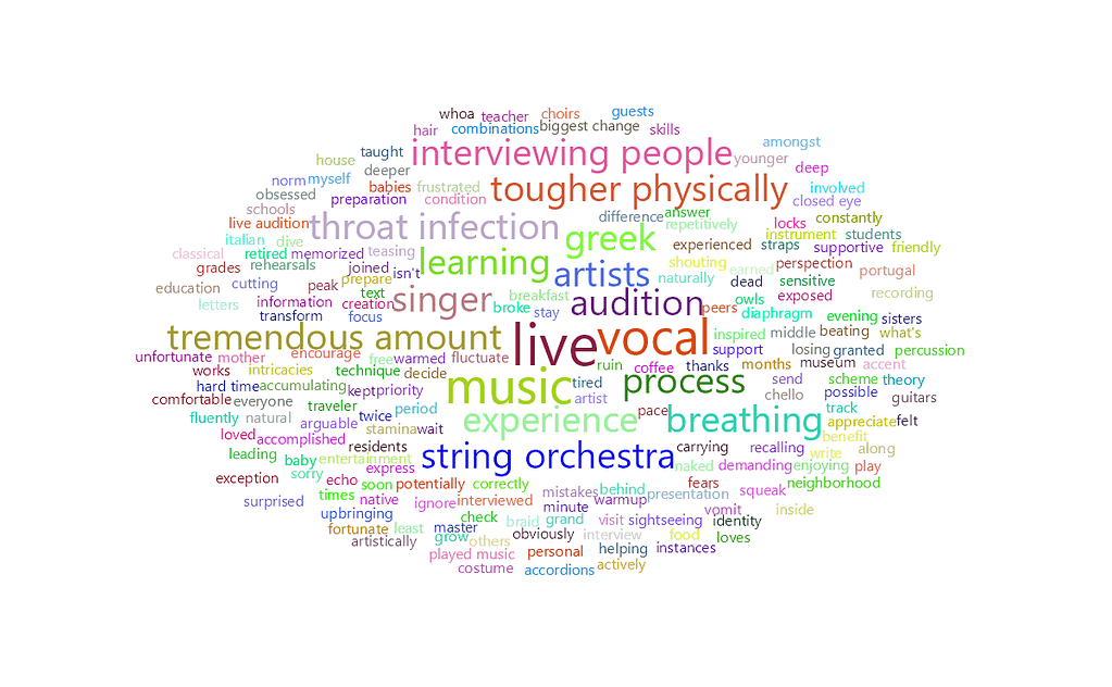 feisworldpodcast 066 eirinitornesaki Word Cloud | Feisworld