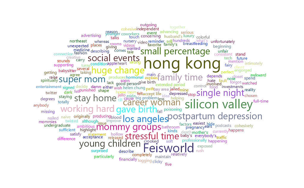 feisworldpodcast 075 helenchong Word Cloud | Feisworld