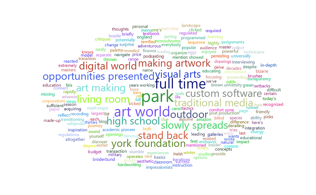 feisworldpodcast 077 annespalter Word Cloud | Feisworld