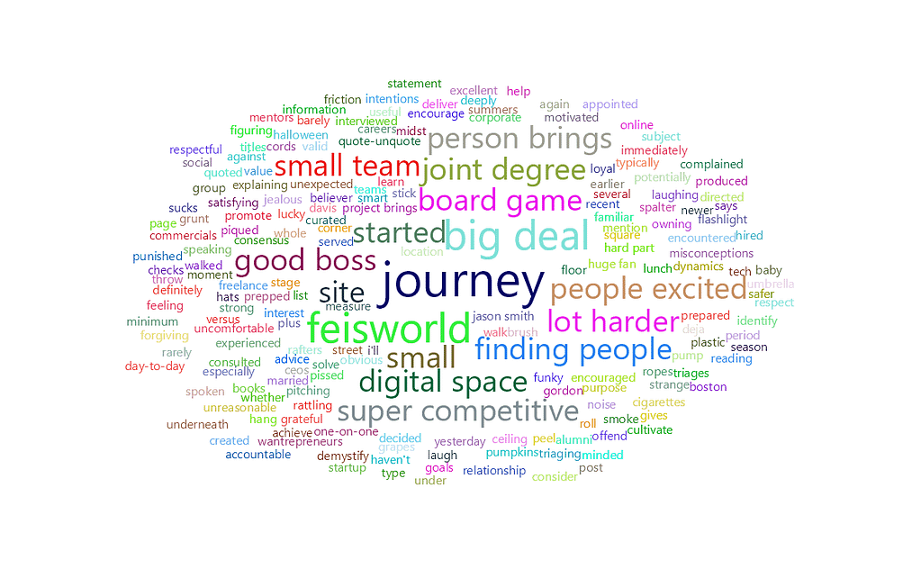 feisworldpodcast 078 jasonsmith Word Cloud | Feisworld