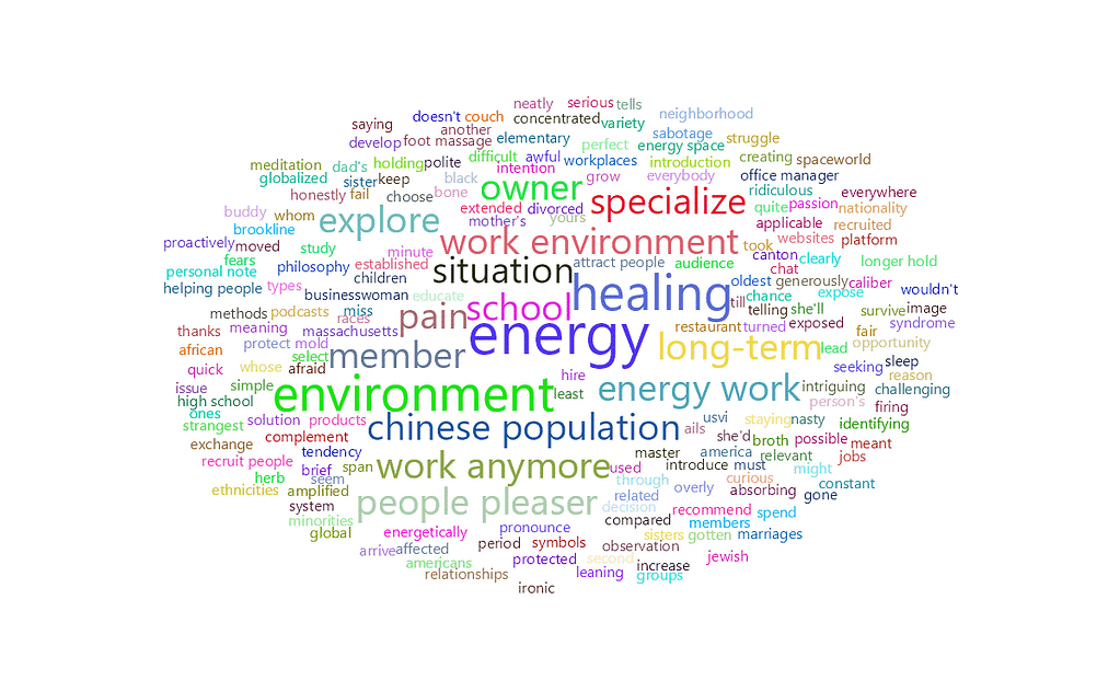 feisworldpodcast 082 helenchinlui Word Cloud | Feisworld