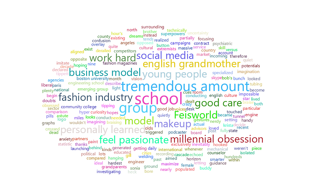 feisworldpodcast 083 davidstewart Word Cloud | Feisworld