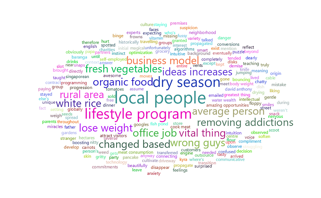 feisworldpodcast 084 davidanttony Word Cloud | Feisworld