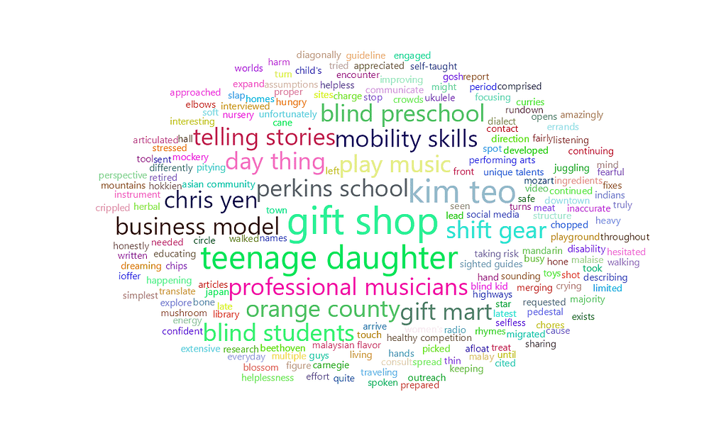 feisworldpodcast 086 khimteoh Word Cloud | Feisworld