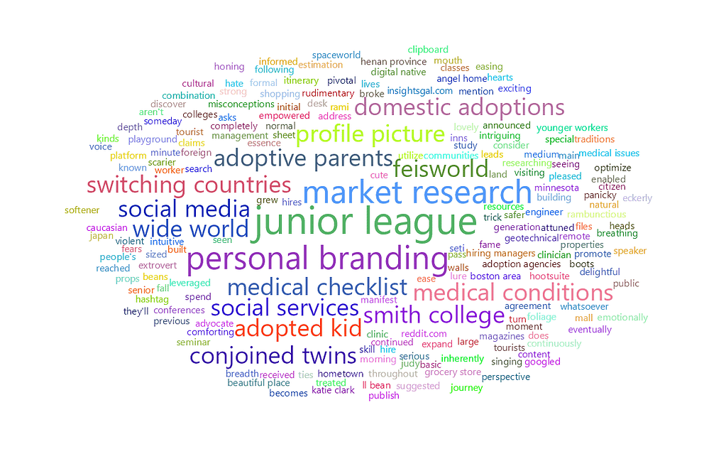 feisworldpodcast 087 katieclark Word Cloud | Feisworld