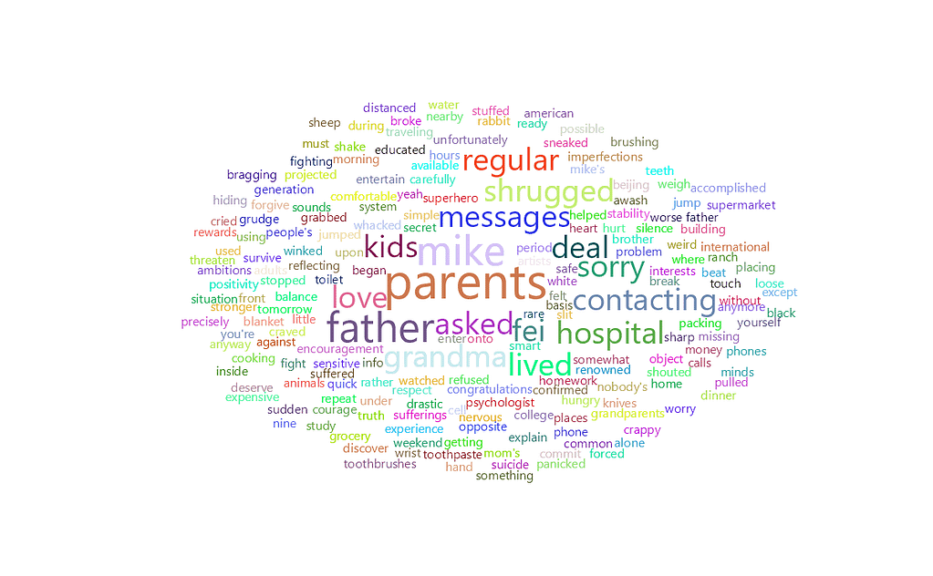 feisworldpodcast 088 minimike Word Cloud | Feisworld