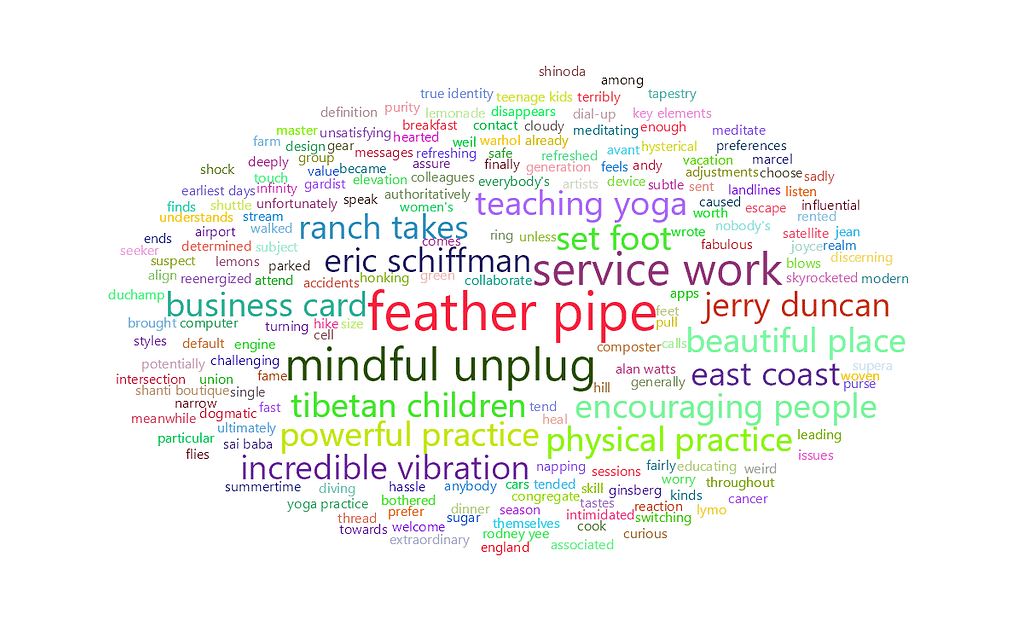 feisworldpodcast 089 annejablonski Word Cloud | Feisworld