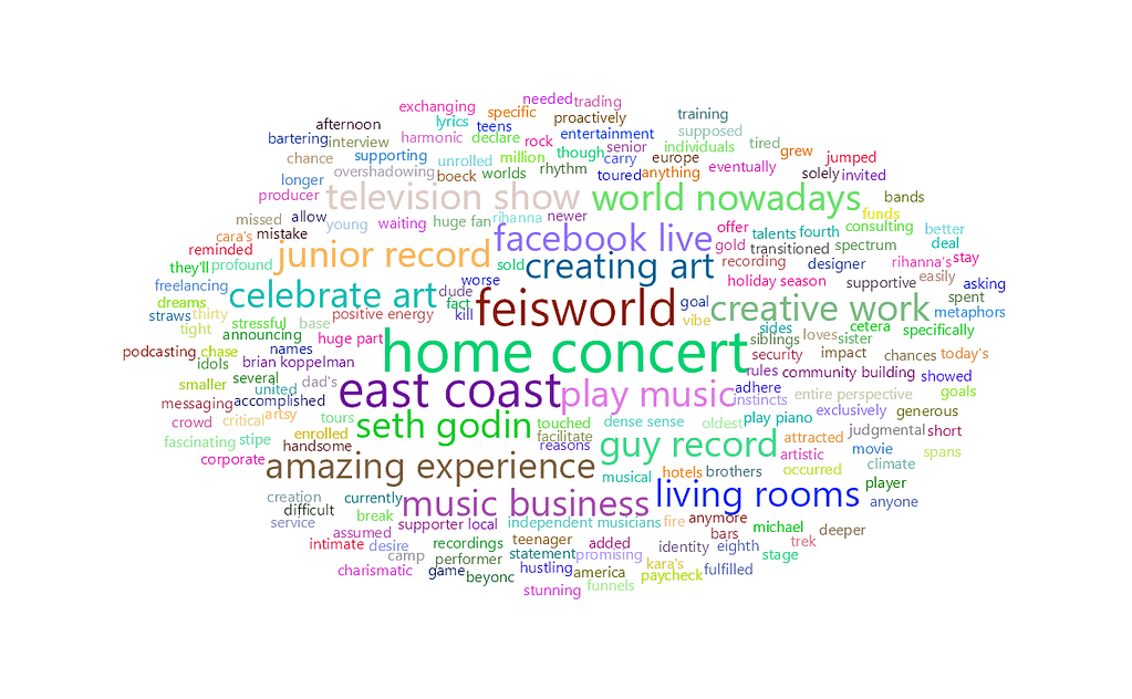 feisworldpodcast 092 jessemacht Word Cloud | Feisworld