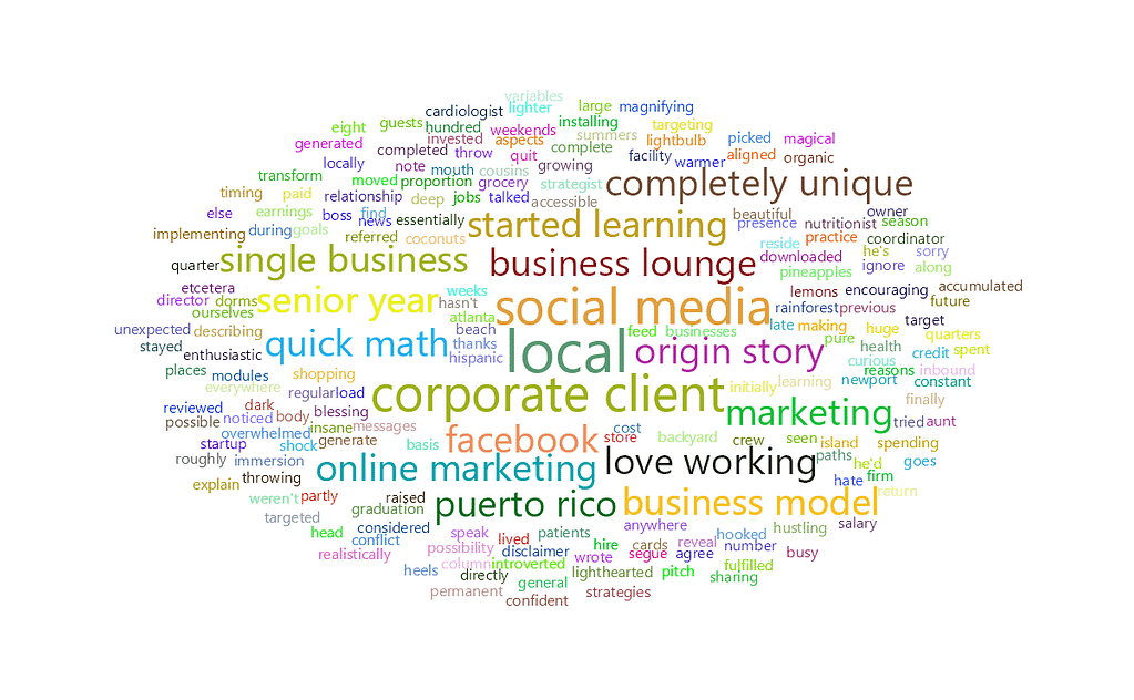feisworldpodcast 093 kimjimenezpart1 Word Cloud 2022 08 03 7 46 7 am | Feisworld