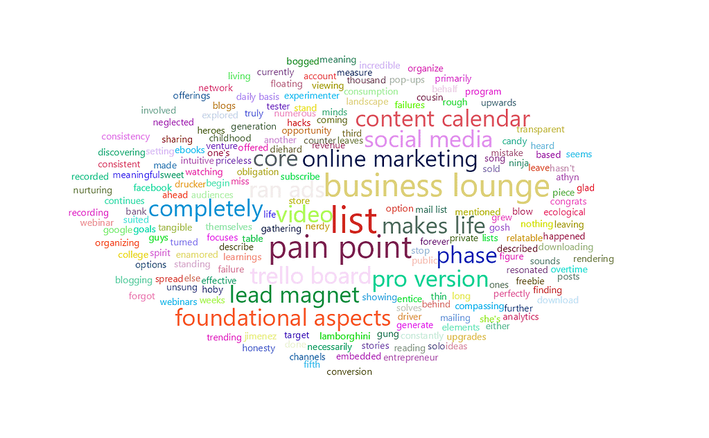 feisworldpodcast 094 kimjimenezpart2 Word Cloud 2022 08 03 7 49 20 am | Feisworld