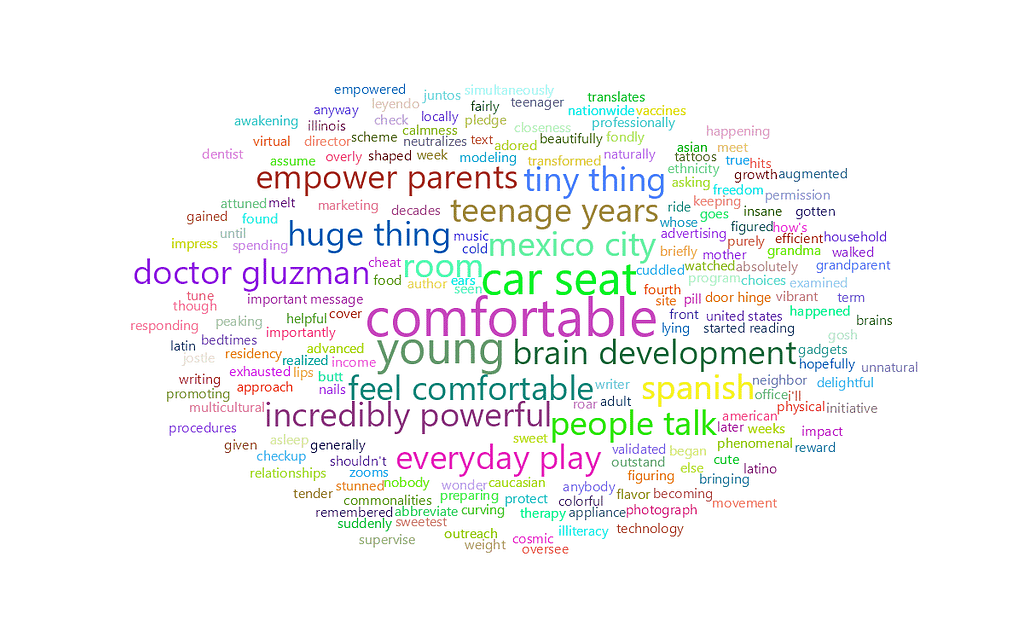 feisworldpodcast 096 marianaglusman Word Cloud 2022 08 03 7 57 48 am | Feisworld