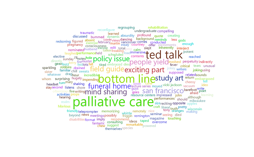 feisworldpodcast 097 bjmiller Word Cloud 2022 08 03 8 02 7 am | Feisworld