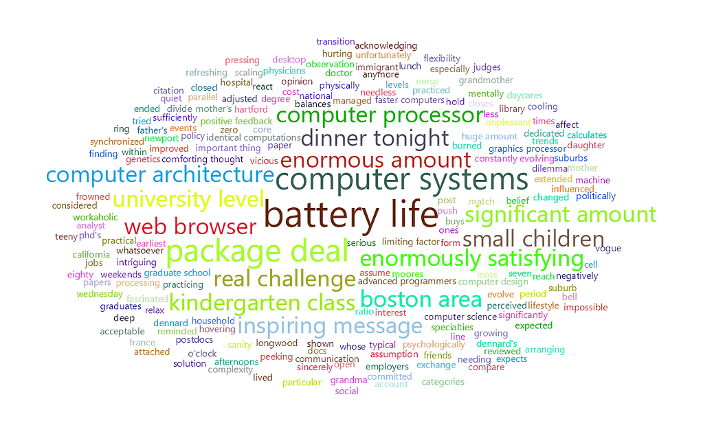 feisworldpodcast 099 davidblackschaffer Word Cloud | Feisworld