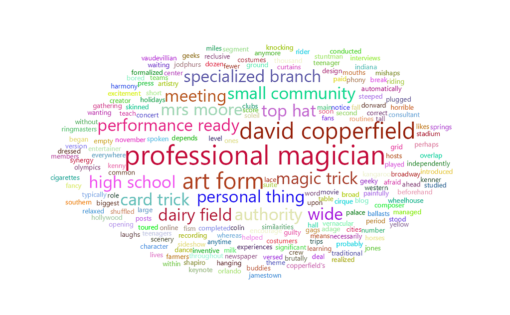 feisworldpodcast 104davidwilliamson Word Cloud 2022 08 03 8 19 6 am | Feisworld