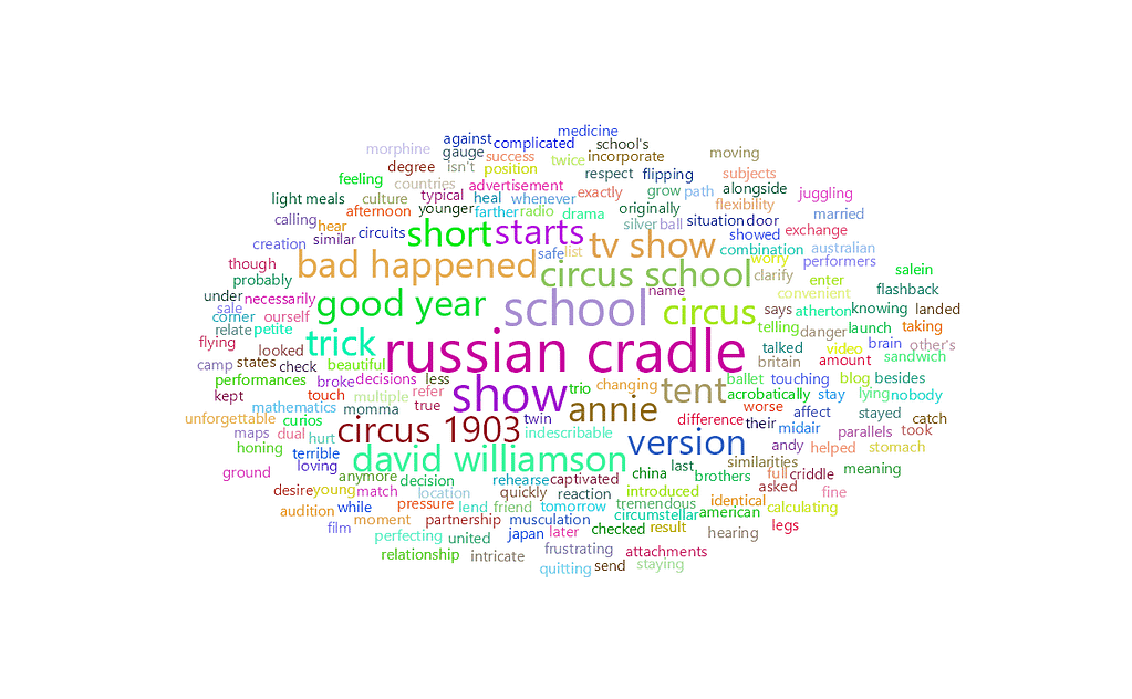 feisworldpodcast 105annylaplante Word Cloud 2022 08 03 8 24 16 am | Feisworld