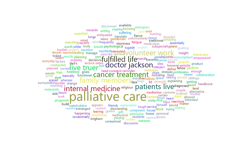 feisworldpodcast 107vickijackson Word Cloud 2022 08 03 8 31 14 am | Feisworld