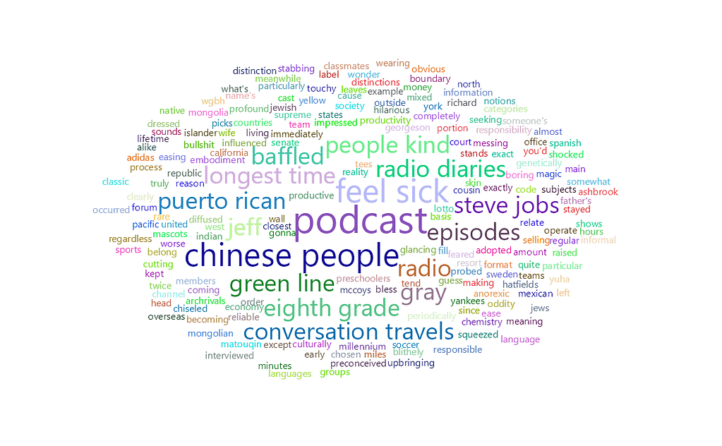 feisworldpodcast 111 jeffgreypart1 Word Cloud 2022 08 03 8 38 20 am | Feisworld