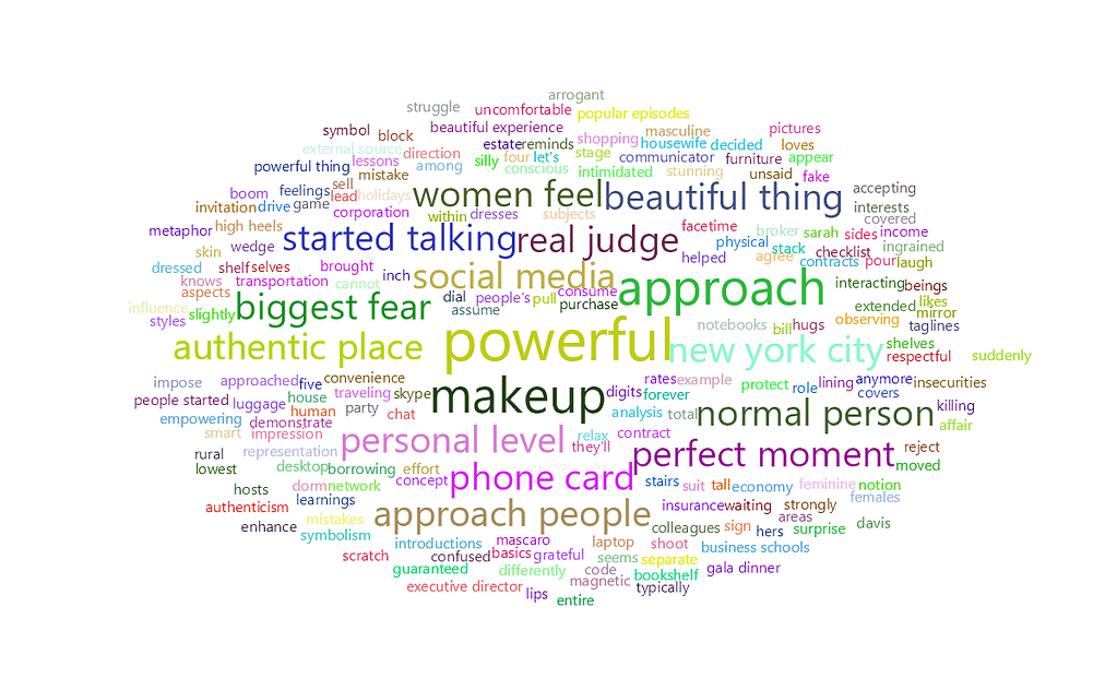 feisworldpodcast 114 bisilabokoko Word Cloud | Feisworld