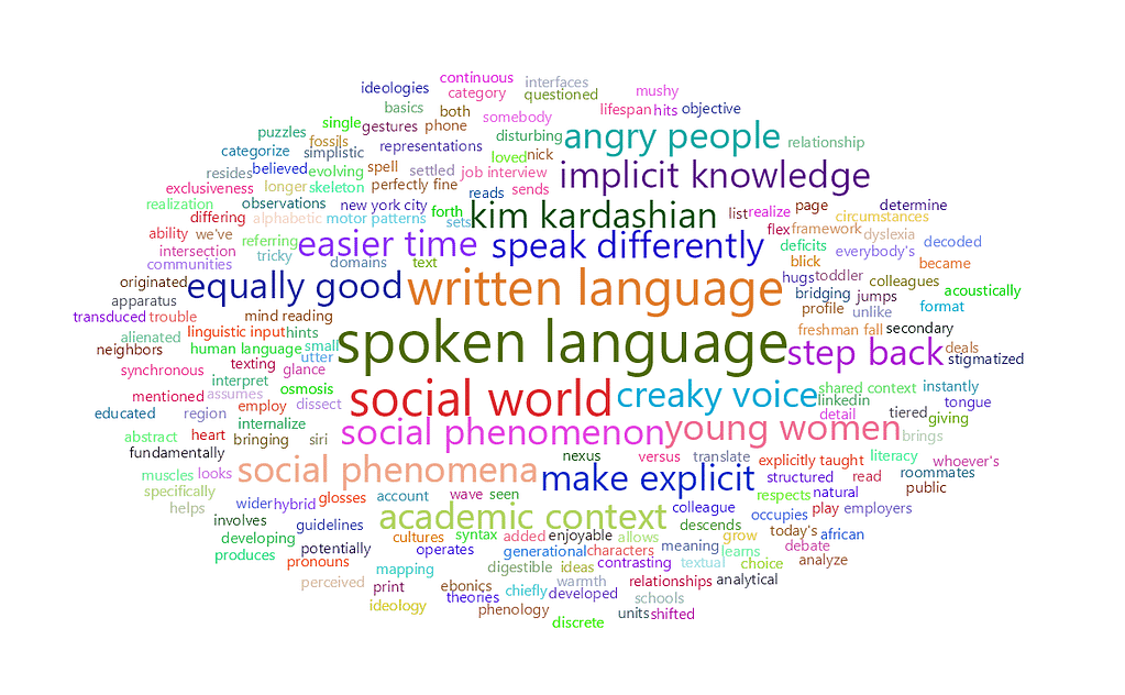 feisworldpodcast 116 jennifernycz Word Cloud | Feisworld