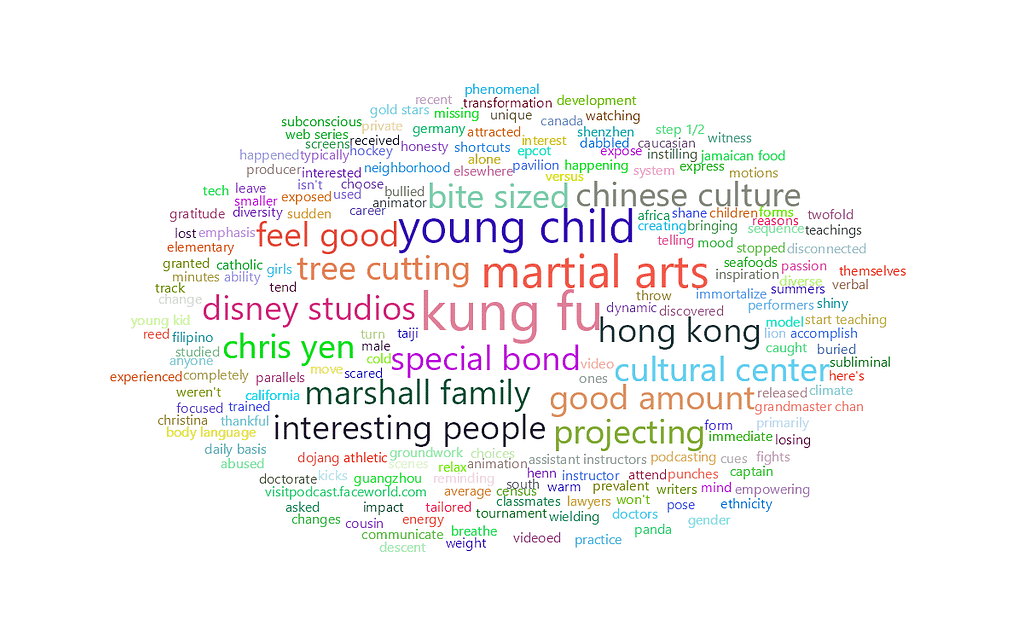 feisworldpodcast 117 sifumimichan Word Cloud | Feisworld