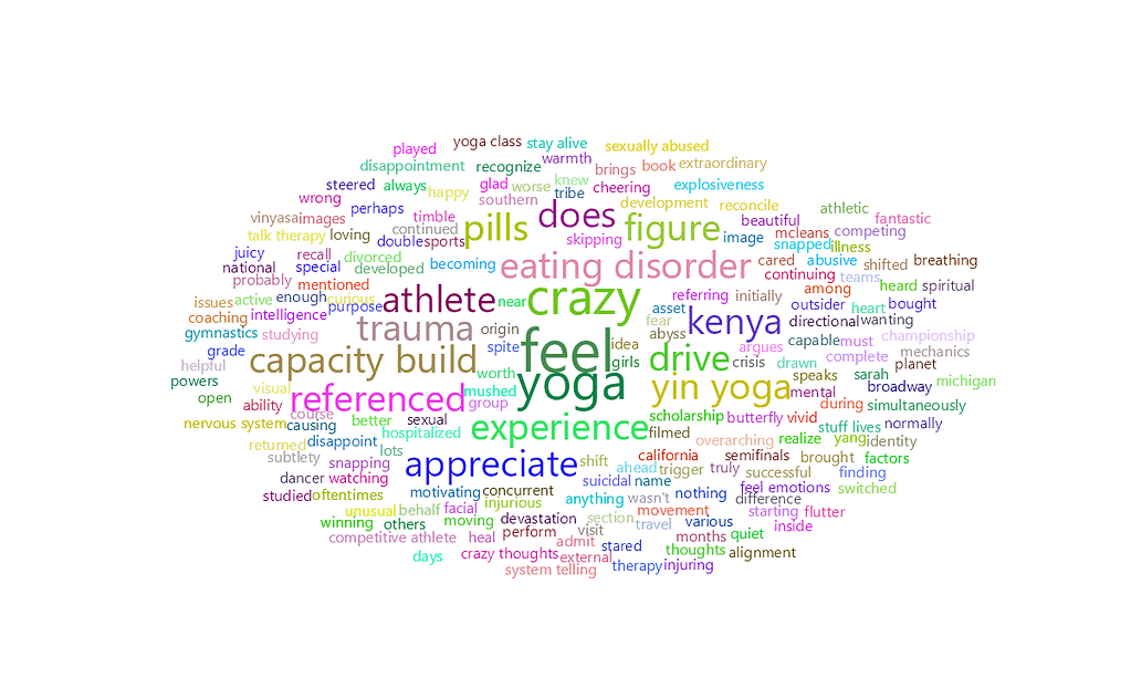 feisworldpodcast 119 emilypetersonpart1 Word Cloud | Feisworld