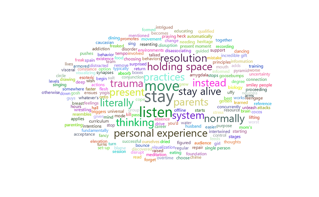 feisworldpodcast 120 emilypetersonpart2 Word Cloud | Feisworld