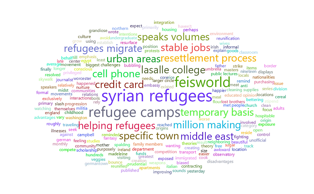 feisworldpodcast 121 danajanbeck Word Cloud | Feisworld