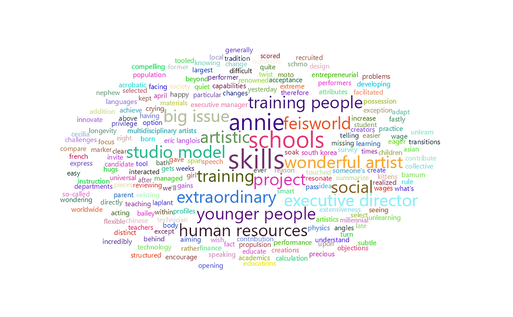 feisworldpodcast 123 ericlanglois Word Cloud | Feisworld
