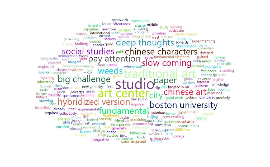feisworldpodcast 126 wenhaotien Word Cloud | Feisworld