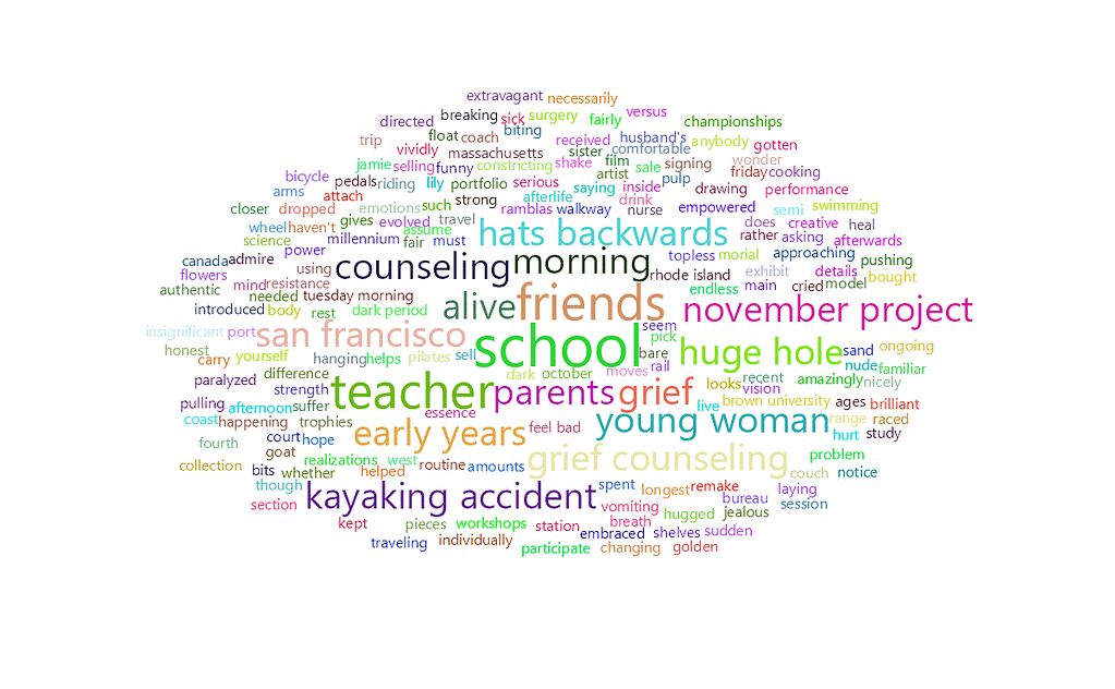 feisworldpodcast 127 richarddweck Word Cloud | Feisworld