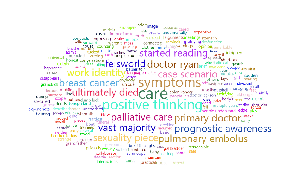 feisworldpodcast 129 vickijacksonanddavidryan Word Cloud | Feisworld