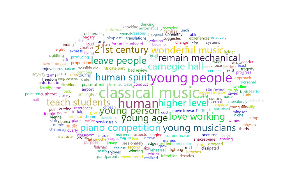 feisworldpodcast 131 cosmobuono Word Cloud | Feisworld