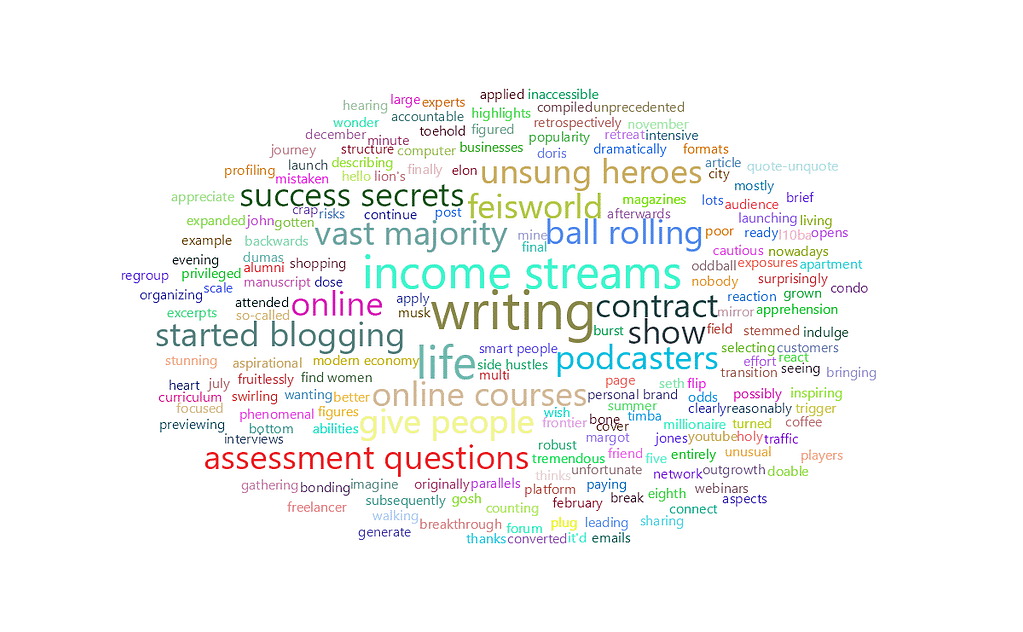 feisworldpodcast 132 dorieclark Word Cloud | Feisworld